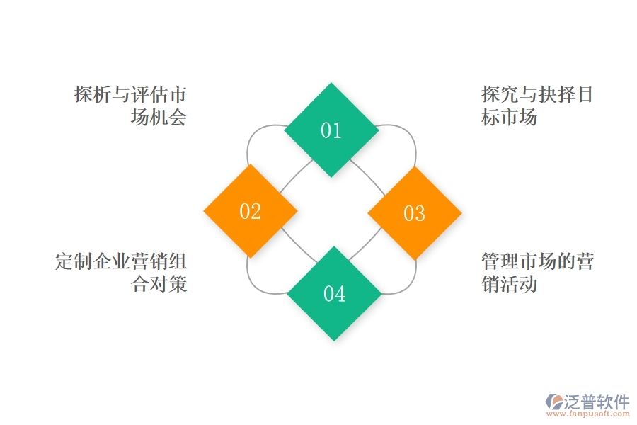 <a href=http://www.digitaldepost.com/crm/ target=_blank class=infotextkey>CRM</a>系統(tǒng)在企業(yè)營(yíng)銷過(guò)程中帶來(lái)哪些作用.jpg
