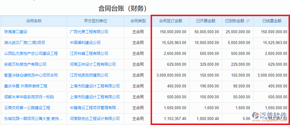 合同臺賬.png