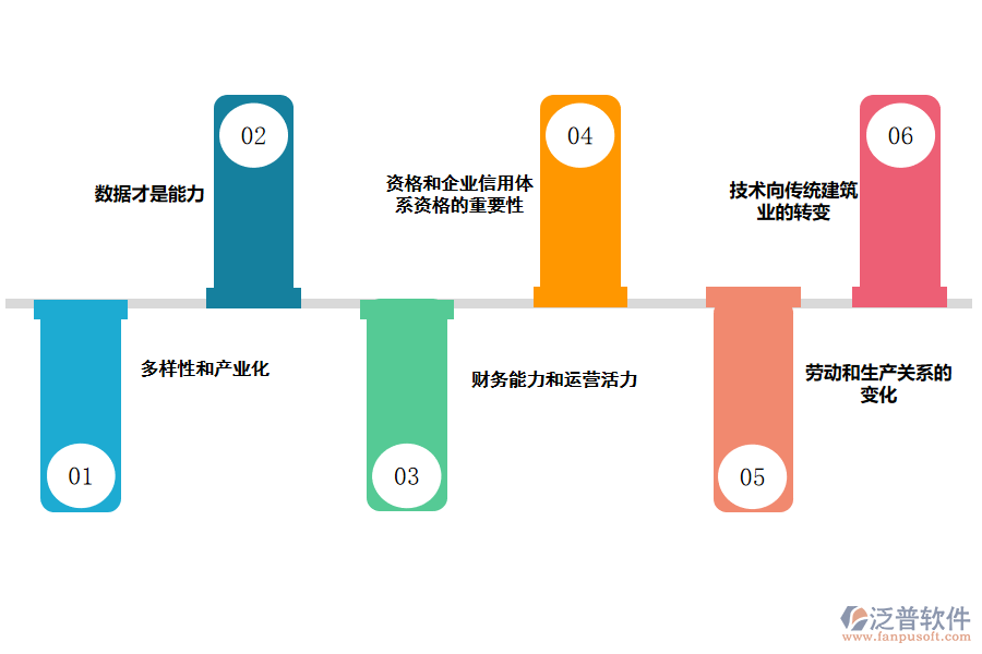 使用<a href=http://www.digitaldepost.com/crm/ target=_blank class=infotextkey>CRM</a>系統(tǒng)對建筑企業(yè)的好處.png