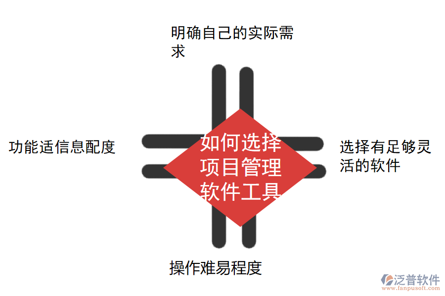企業(yè)如何選擇項目管理軟件工具.png