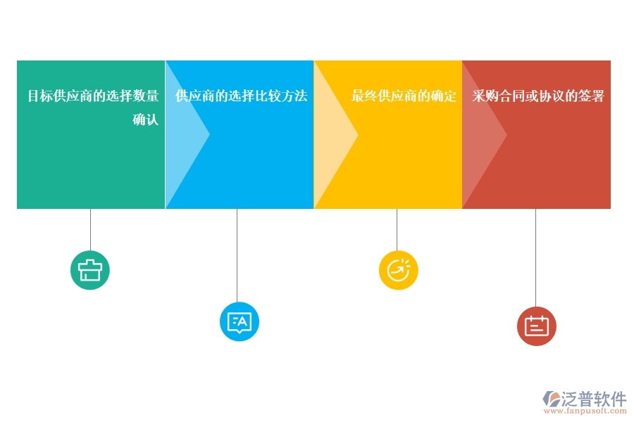 項目管理系統(tǒng)怎樣管理供應(yīng)商.jpg