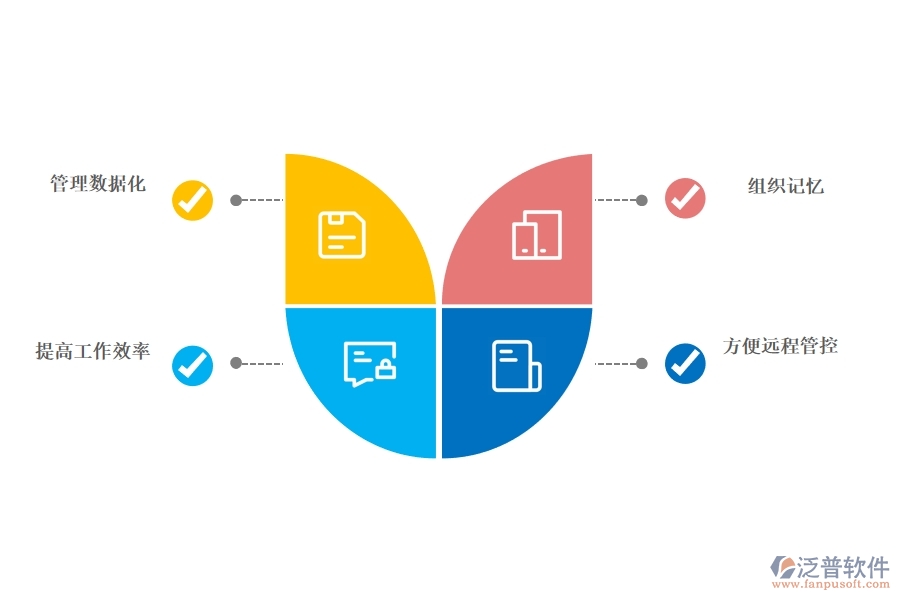 <a href=http://www.digitaldepost.com/crm/ target=_blank class=infotextkey>CRM</a>系統(tǒng)有哪些功能幫助企業(yè)信息化.jpg