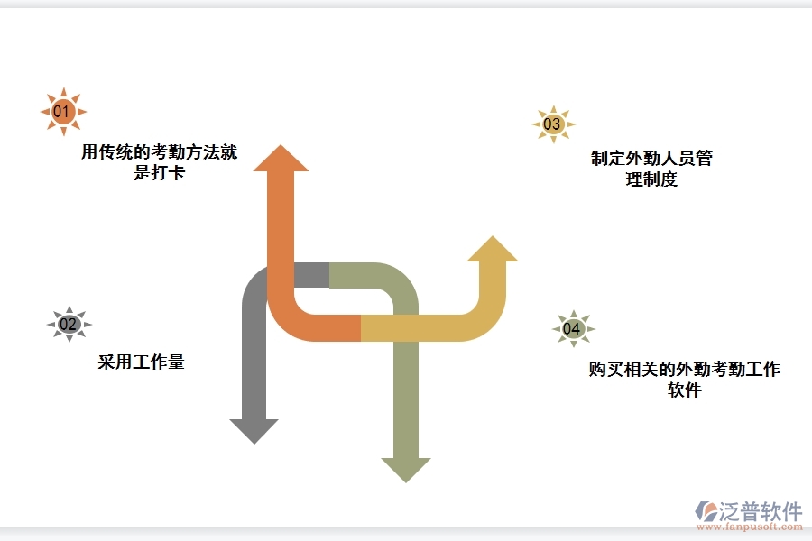 好的<a href=http://www.digitaldepost.com/crm/ target=_blank class=infotextkey>CRM</a>系統(tǒng)有哪些功能管理外勤.jpg