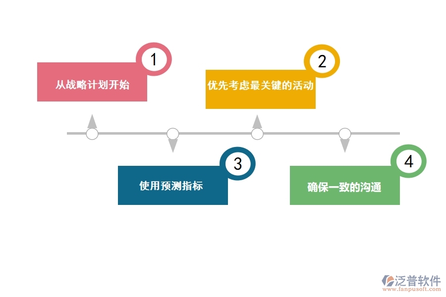 如何利用項(xiàng)目管理軟件來(lái)進(jìn)行運(yùn)營(yíng)計(jì)劃.jpg