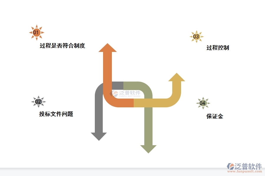 投標流程管理用什么管理軟件.jpg