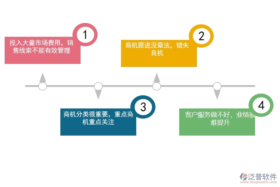 <a href=http://www.digitaldepost.com/crm/ target=_blank class=infotextkey>CRM</a>系統(tǒng)是如何進(jìn)行銷售管理的.jpg