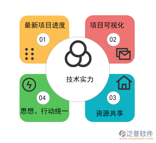 項目管理軟件.png