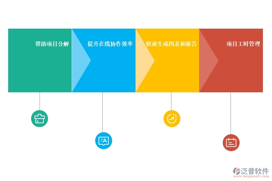 借助 項目管理提升企業(yè)團隊的效率怎么做.jpg