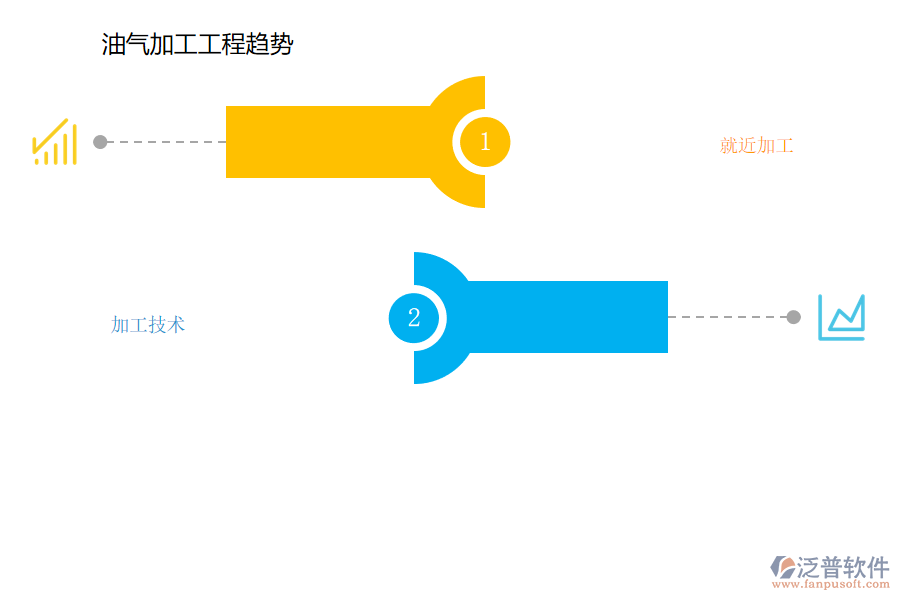 油氣加工工程趨勢(shì).png