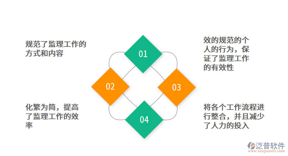 公路建設(shè)工程監(jiān)理<a href=http://www.digitaldepost.com/xm/ target=_blank class=infotextkey>項(xiàng)目管理系統(tǒng)</a>