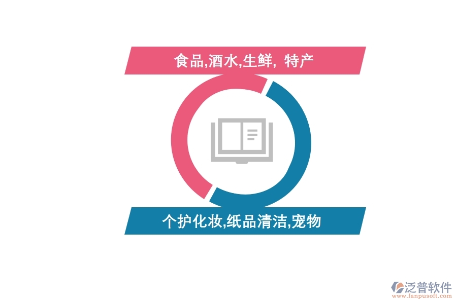 <a href=http://www.digitaldepost.com/crm/ target=_blank class=infotextkey>CRM</a>系統(tǒng)助力快消行業(yè)實現(xiàn)數(shù)字化.jpg