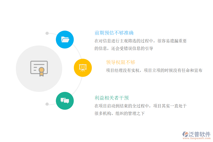 訂單生產(chǎn)項目管理軟件管理出現(xiàn)預(yù)算資源不足的原因.png