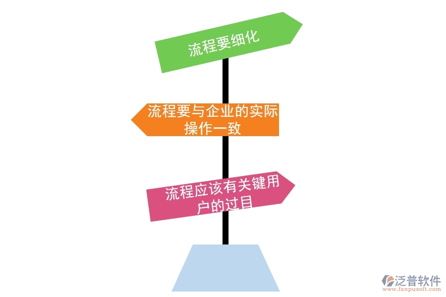 好用的<a href=http://www.digitaldepost.com/crm/ target=_blank class=infotextkey>CRM系統(tǒng)</a>是怎樣的.jpg