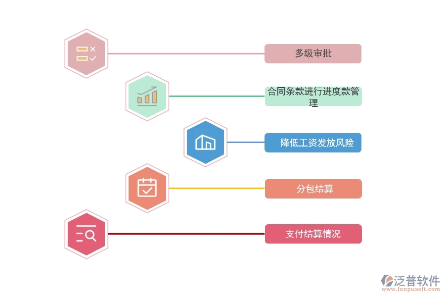 項目管理 軟件對分包管理的作用有哪些.jpg