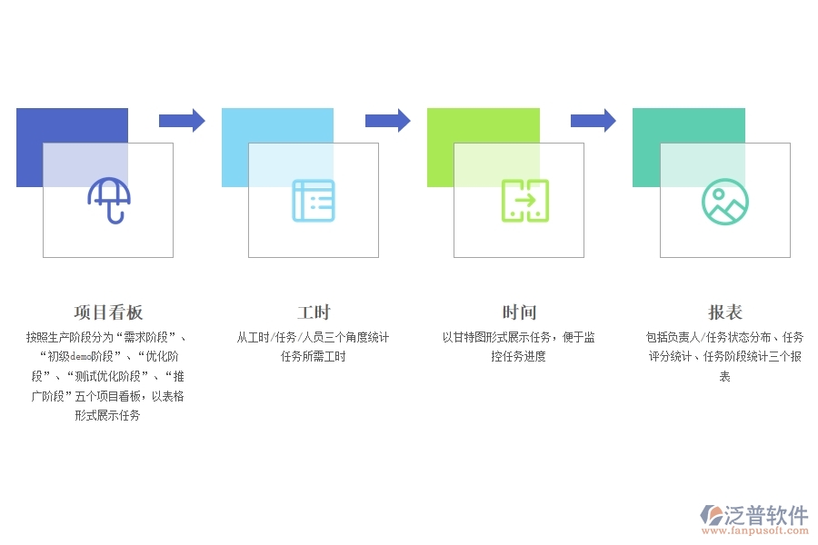智能硬件設(shè)計(jì)開發(fā)用哪個項(xiàng)目管理軟件好.jpg