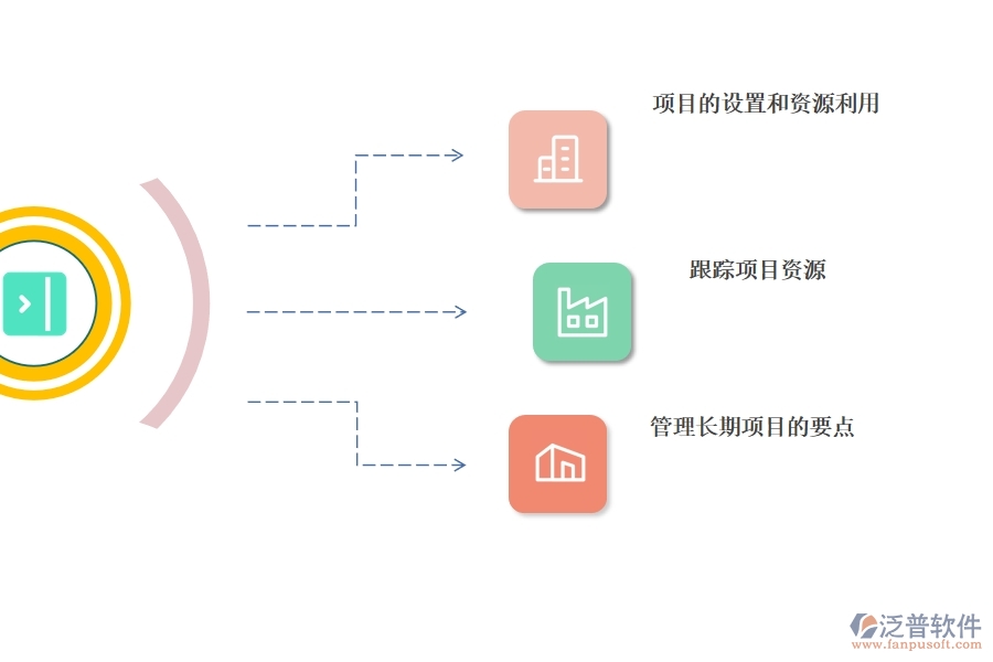 汽車行業(yè) 項(xiàng)目管理軟件哪個(gè)好.jpg