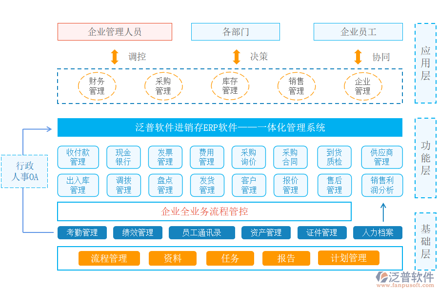 進(jìn)銷(xiāo)存erp.png