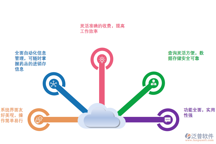 藥品銷售erp進(jìn)銷存軟件的優(yōu)勢(shì).png