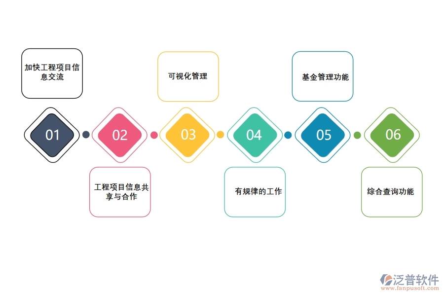 工程項目管理軟件有哪些功能可以幫助管理.jpg