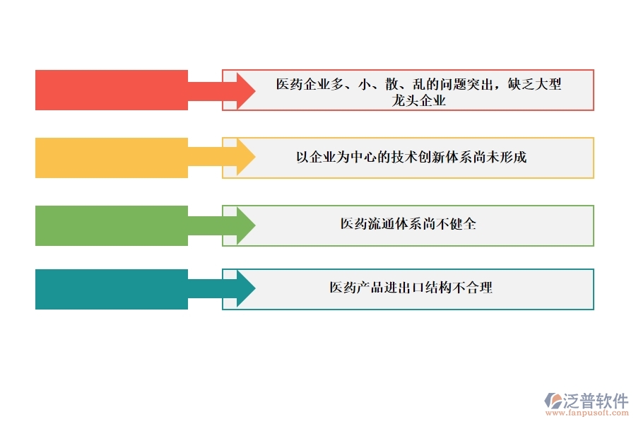 利用<a href=http://www.digitaldepost.com/crm/ target=_blank class=infotextkey>CRM</a>系統(tǒng)打造醫(yī)藥管理系統(tǒng).jpg