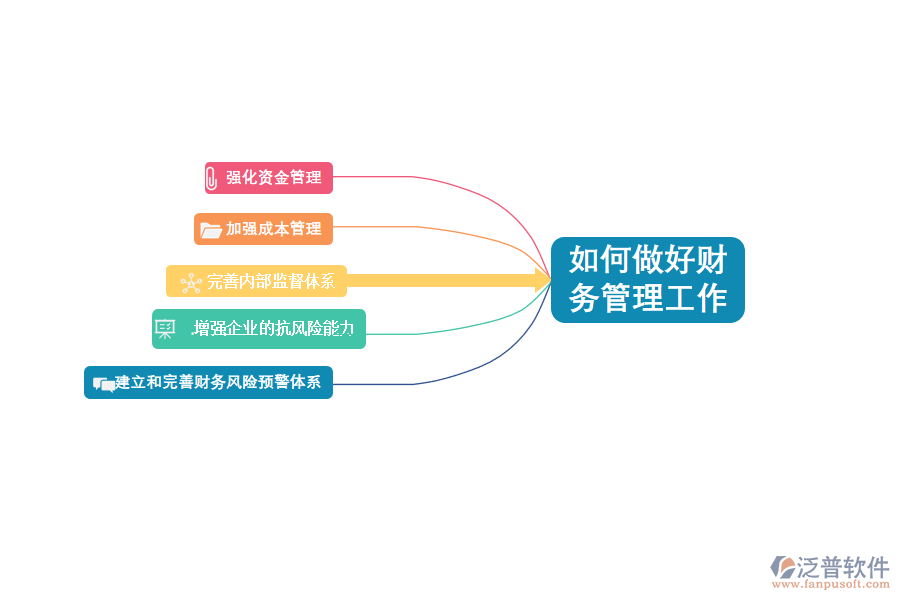 如何做好財務(wù)管理工作.png