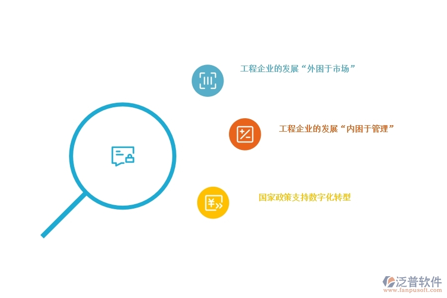 數(shù)字化已經(jīng)成為工程企業(yè)的主流認(rèn)知.jpg
