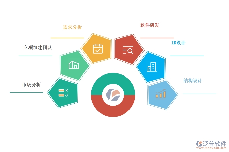 智能硬件 設(shè)計(jì)開發(fā)用哪個項(xiàng)目管理軟件好.jpg
