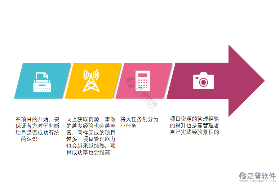 訂單生產(chǎn)項目管理軟件怎樣通過獲取資源，促進項目成功.png