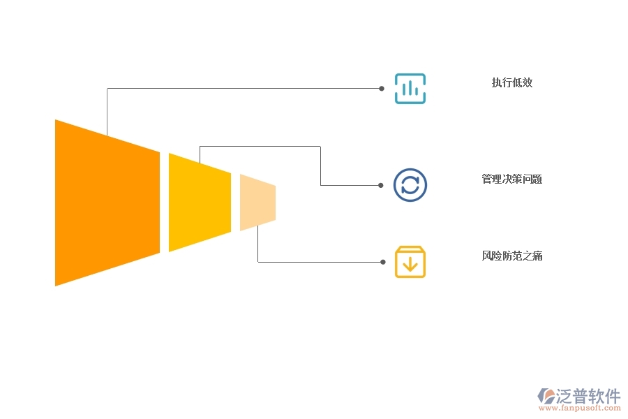 數(shù)字化 已經(jīng)成為工程企業(yè)的主流認(rèn)知.jpg