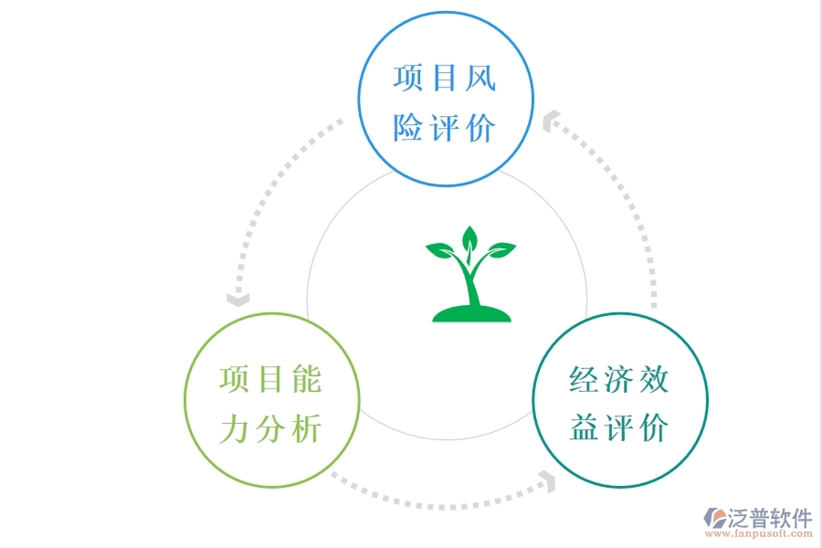如何利用項目管理軟件進行投資控制.jpg