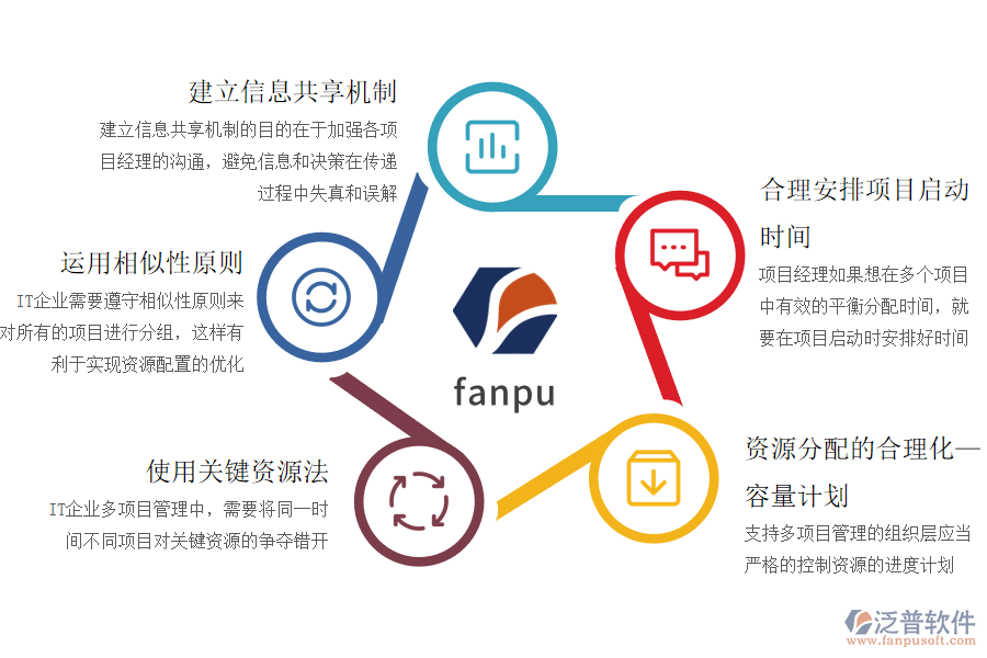 怎么進(jìn)行多項(xiàng)目IT企業(yè)的資源管理優(yōu)化.png