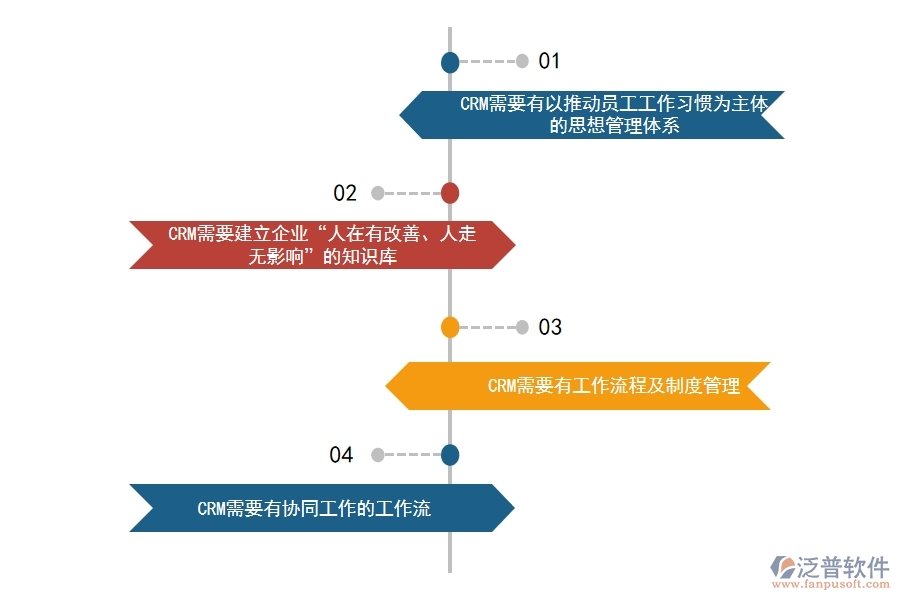 <a href=http://www.digitaldepost.com/crm/ target=_blank class=infotextkey>CRM系統(tǒng)</a>如何對商機管理做到規(guī)范化.jpg