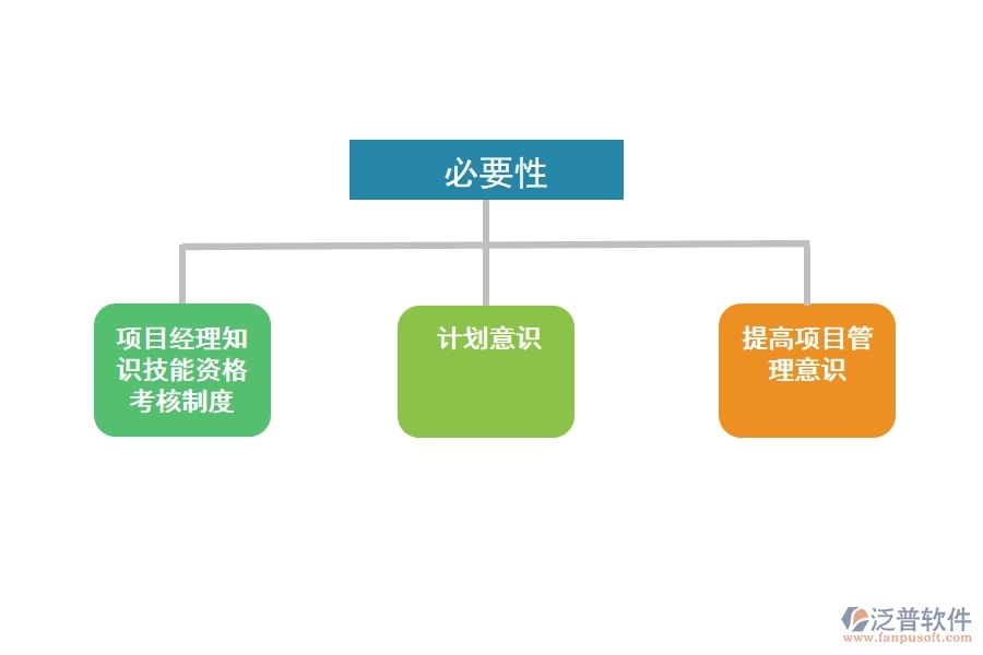 項(xiàng)目管理軟件 對(duì)軟件開(kāi)發(fā)的必要性.jpg