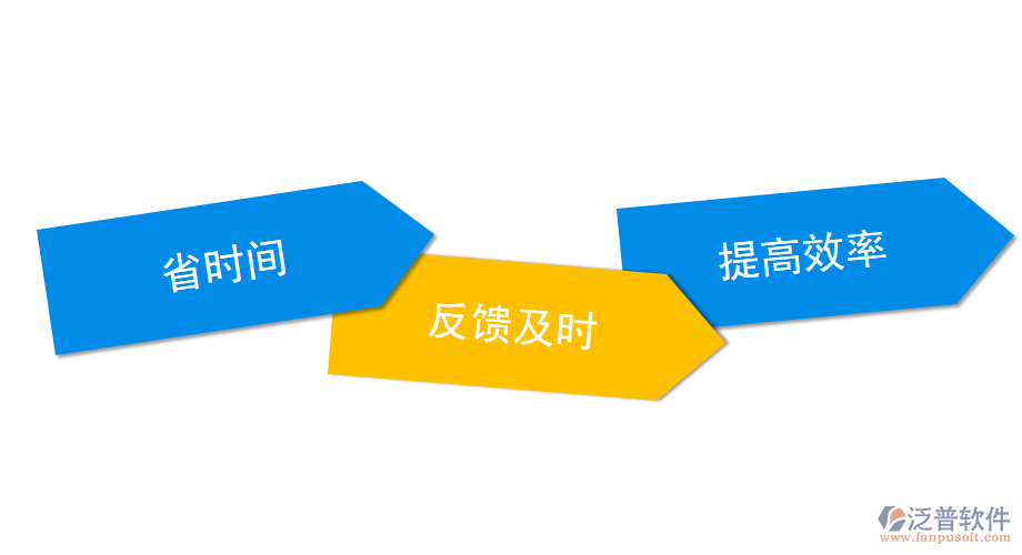 水利工程監(jiān)理<a href=http://www.digitaldepost.com/xm/ target=_blank class=infotextkey>項目管理系統(tǒng)</a>