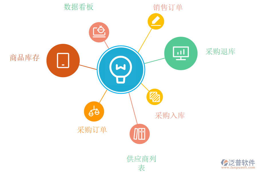 超市erp進(jìn)銷(xiāo)存管理系統(tǒng)的應(yīng)用功能.png