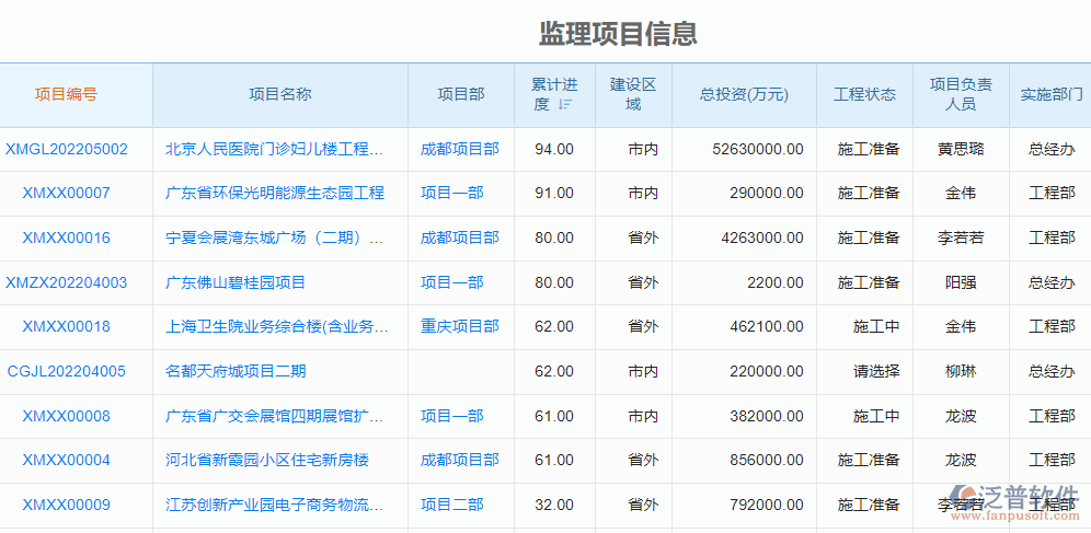 監(jiān)理項(xiàng)目基本信息.png