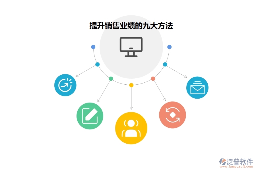 如何利用<a href=http://www.digitaldepost.com/crm/ target=_blank class=infotextkey>CRM</a>系統(tǒng)有效提升業(yè)績(jī).jpg