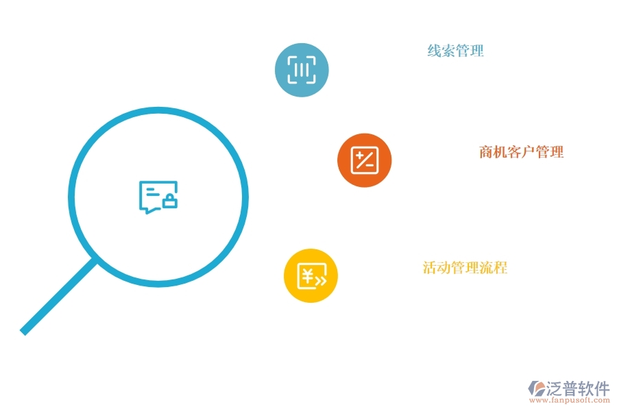 <a href=http://www.digitaldepost.com/crm/ target=_blank class=infotextkey>CRM</a>系統(tǒng)商機(jī)管理可以選擇哪些.jpg