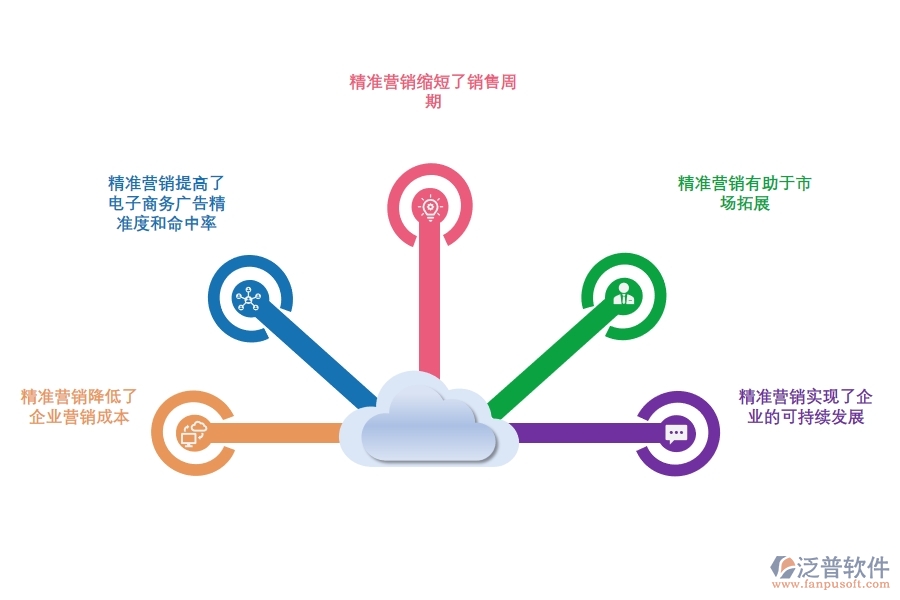 如何通過<a href=http://www.digitaldepost.com/crm/ target=_blank class=infotextkey>CRM</a>系統(tǒng)實現精準營銷.jpg