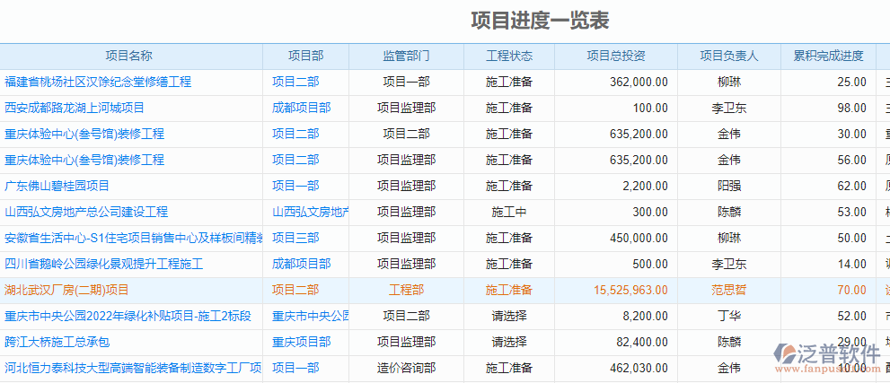 項(xiàng)目進(jìn)度一覽表