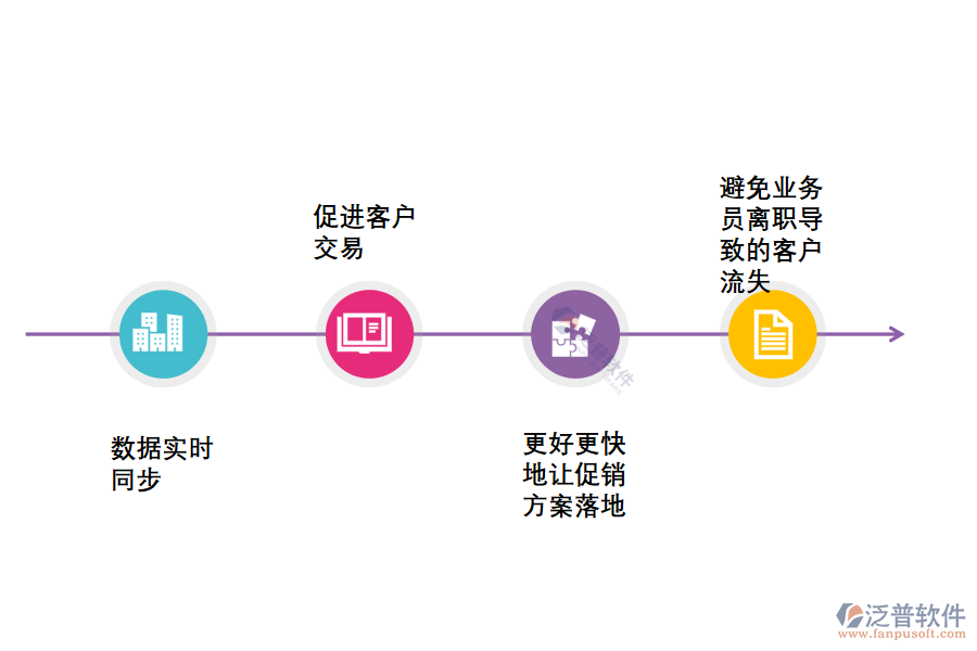 快消品進(jìn)銷存管理軟件是如何解決企業(yè)痛點(diǎn)的.png
