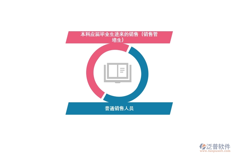 <a href=http://www.digitaldepost.com/crm/ target=_blank class=infotextkey>CRM</a>系統(tǒng)助力快消銷售轉(zhuǎn)型.jpg
