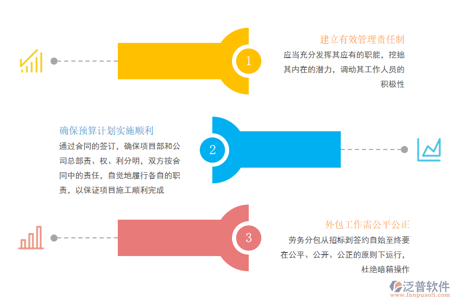 如何解決工程項目成本管理存在的問題.png