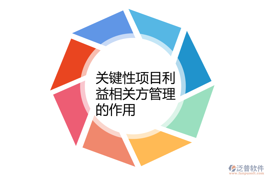 關(guān)鍵性項(xiàng)目利益相關(guān)方管理的作用.png