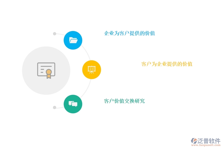 好用的<a href=http://www.digitaldepost.com/crm/ target=_blank class=infotextkey>CRM</a>系統(tǒng)幫助企業(yè)挖掘客戶價(jià)值.jpg