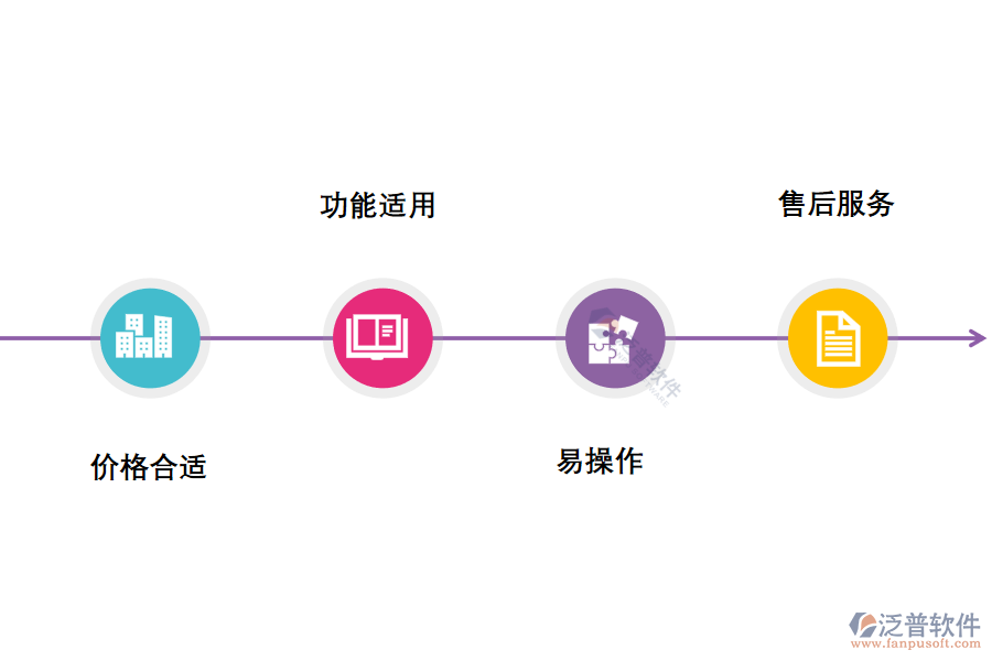 為什么選擇泛普軟件服裝行業(yè)erp進銷存系統(tǒng).png