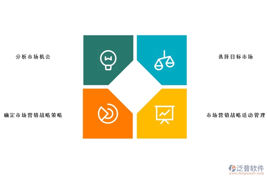 <a href=http://www.digitaldepost.com/crm/ target=_blank class=infotextkey>CRM</a>系統(tǒng)的營銷自動化.jpg