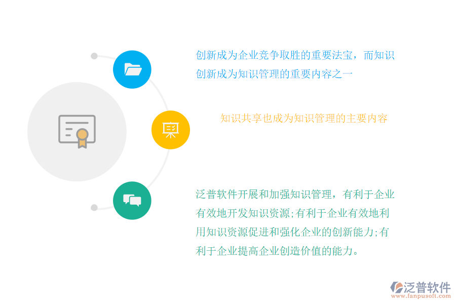 工程項(xiàng)目管理企業(yè)與知識管理的特點(diǎn).png