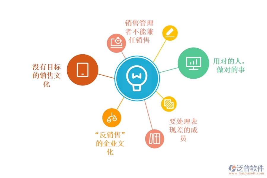 怎樣利用<a href=http://www.digitaldepost.com/crm/ target=_blank class=infotextkey>CRM</a>系統(tǒng)將銷售團(tuán)隊(duì)管理落到實(shí)處.jpg