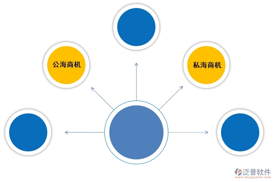 好的<a href=http://www.digitaldepost.com/crm/ target=_blank class=infotextkey>CRM</a>系統(tǒng)如何幫助企業(yè)兌現(xiàn)更多商機(jī).jpg
